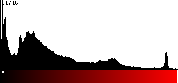 Red Histogram