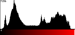 Red Histogram
