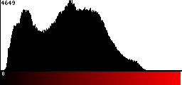Red Histogram