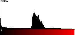 Red Histogram