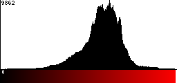 Red Histogram