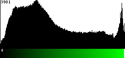 Green Histogram