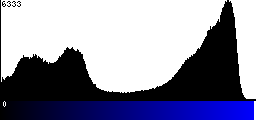 Blue Histogram