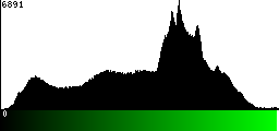 Green Histogram
