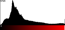 Red Histogram