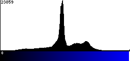 Blue Histogram