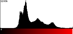 Red Histogram