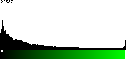Green Histogram