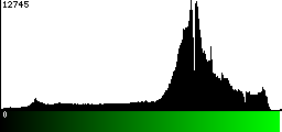 Green Histogram