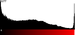 Red Histogram