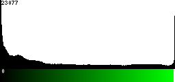 Green Histogram