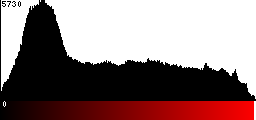 Red Histogram