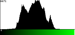 Green Histogram