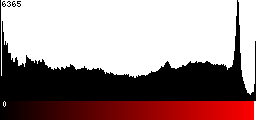 Red Histogram