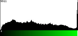 Green Histogram