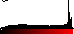 Red Histogram