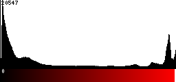 Red Histogram