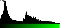 Green Histogram