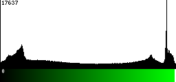 Green Histogram