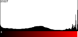 Red Histogram