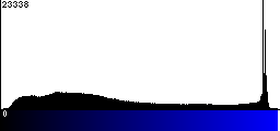 Blue Histogram