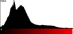 Red Histogram