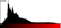 Red Histogram