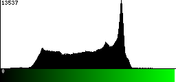 Green Histogram