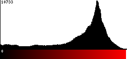 Red Histogram