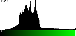 Green Histogram