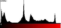 Red Histogram