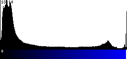 Blue Histogram