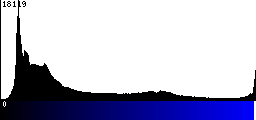 Blue Histogram