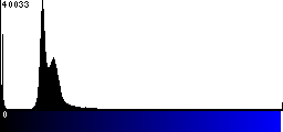 Blue Histogram