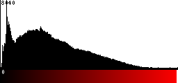 Red Histogram