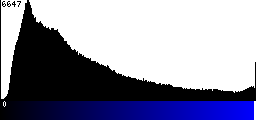 Blue Histogram