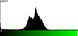 Green Histogram
