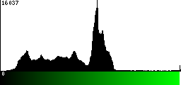 Green Histogram