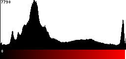 Red Histogram