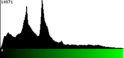 Green Histogram