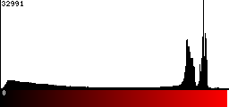 Red Histogram