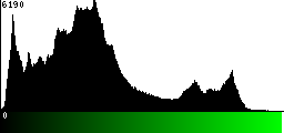 Green Histogram