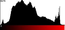 Red Histogram