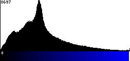 Blue Histogram