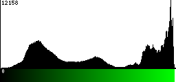 Green Histogram