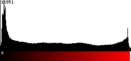 Red Histogram