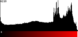 Red Histogram