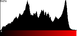 Red Histogram