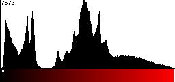 Red Histogram