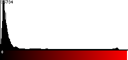Red Histogram